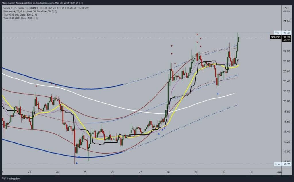 Solana chart analysis