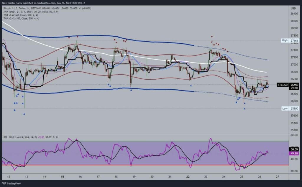 Bitcoin chart analysis
