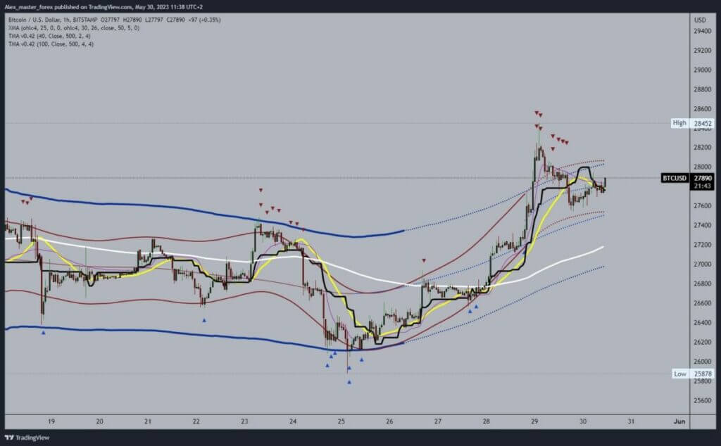 Bitcoin Chart Analysis