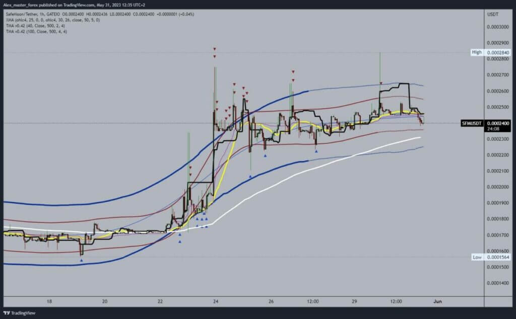 SafeMoon chart analysis