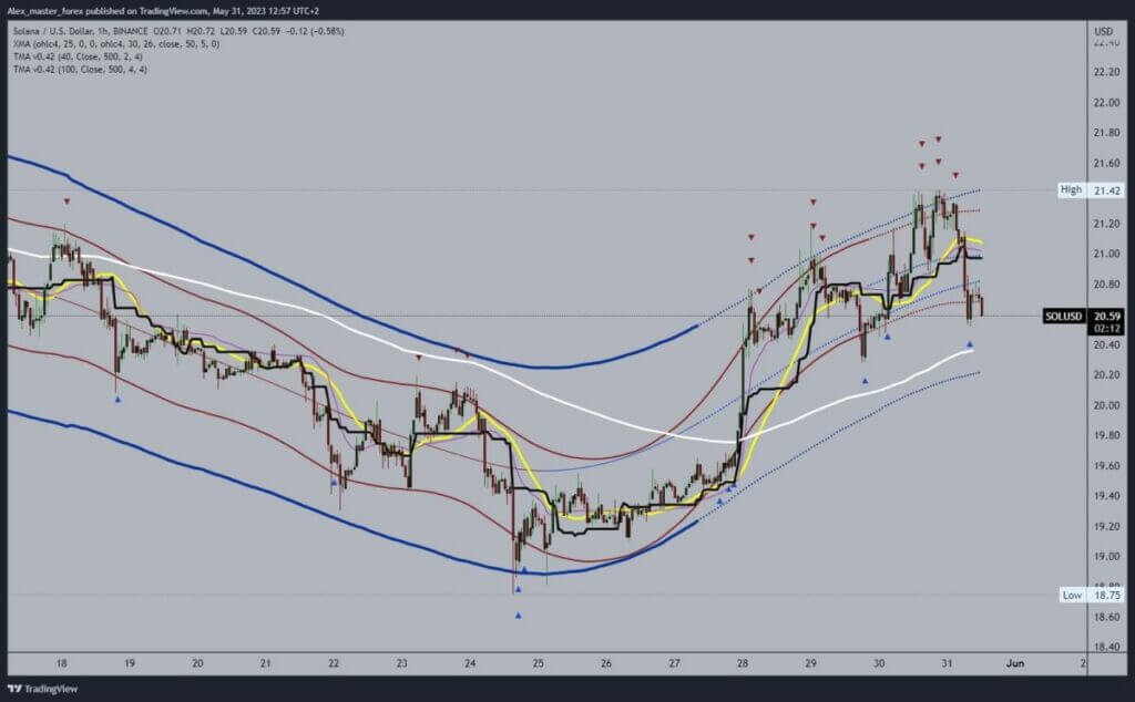 Solana chart analysis