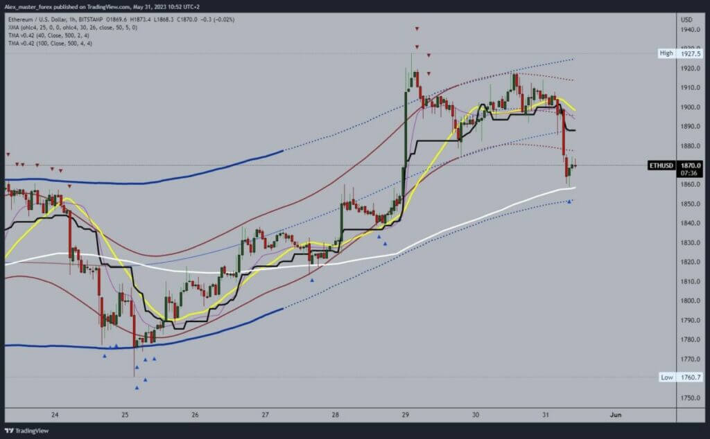 Ethereum chart analysis