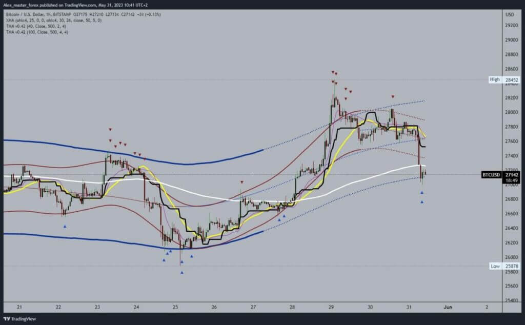Bitcoin chart analysis