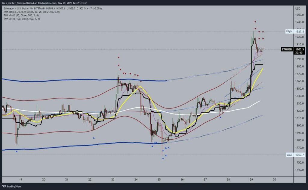 Ethereum chart analysis