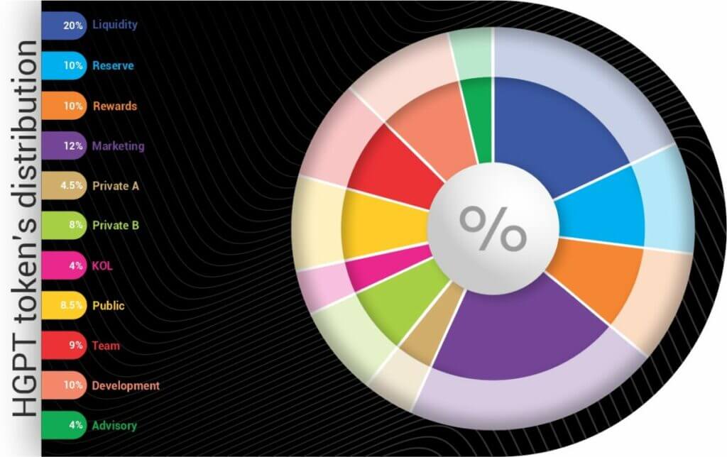 The HyperGPT Platform: Enhancing the AI Marketplace