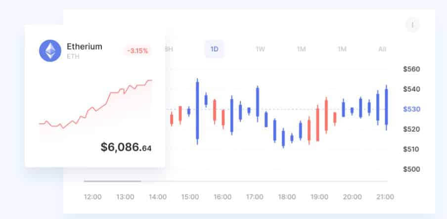 MGM Global’s Trading Platform