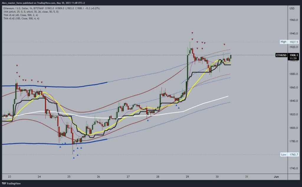 Ethereum chart analysis