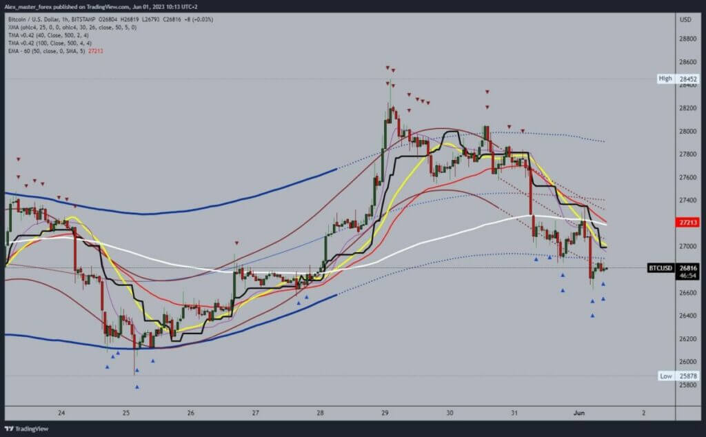 Bitcoin chart analysis