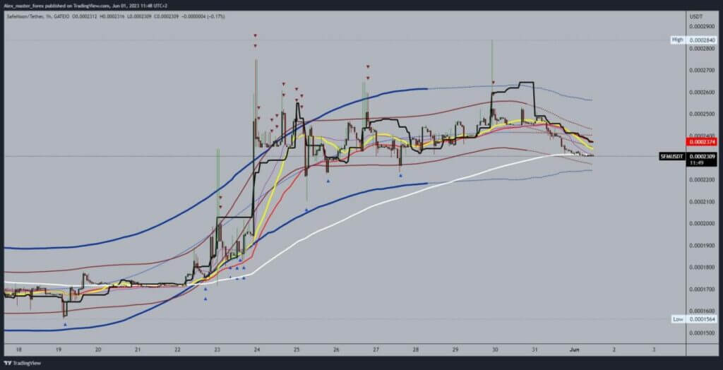 SafeMoon chart analysis