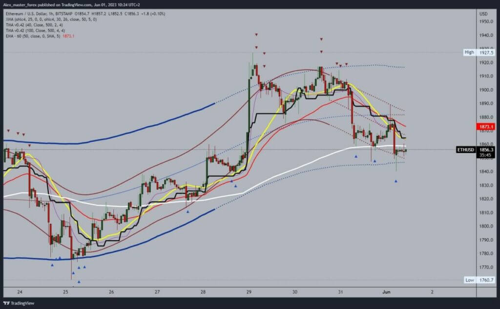 Ethereum chart analysis
