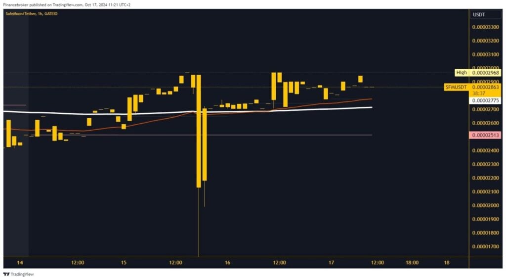 SafeMoon chart analysis