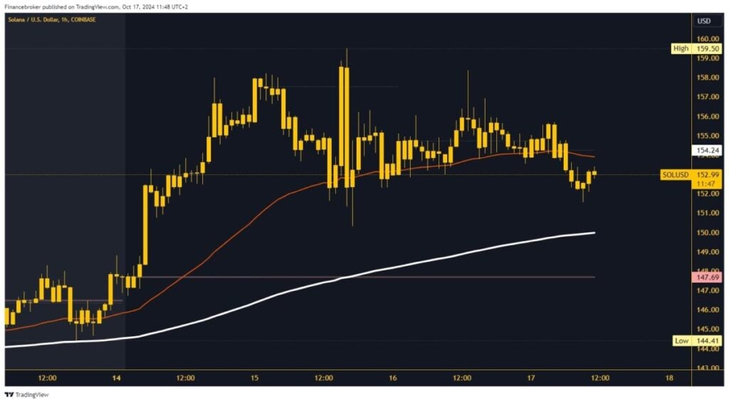 Solana chart analysis